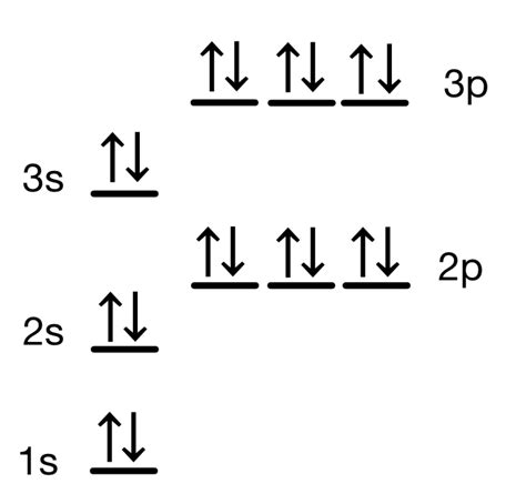 orbital diagram of iron|orbital diagrams chemistry worksheet.